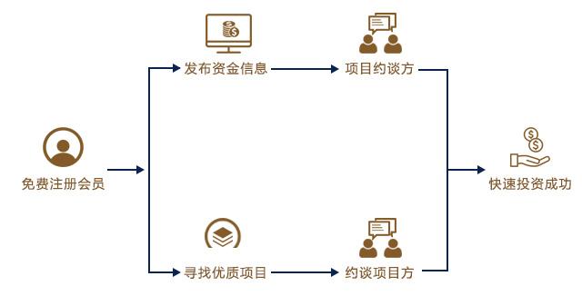 规范与活力 西咸新区普惠民间借贷服务与信息咨询的创新发展