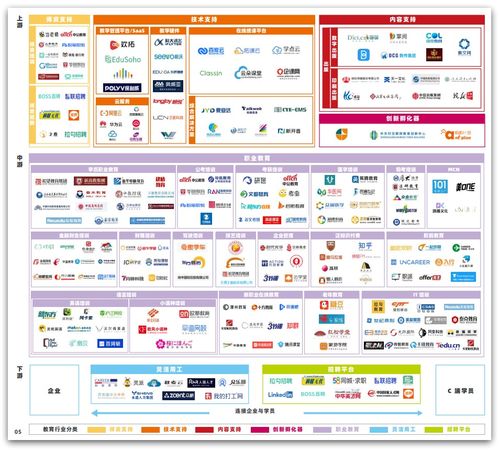 微服务架构企业级精品项目 天机学堂信息咨询服务